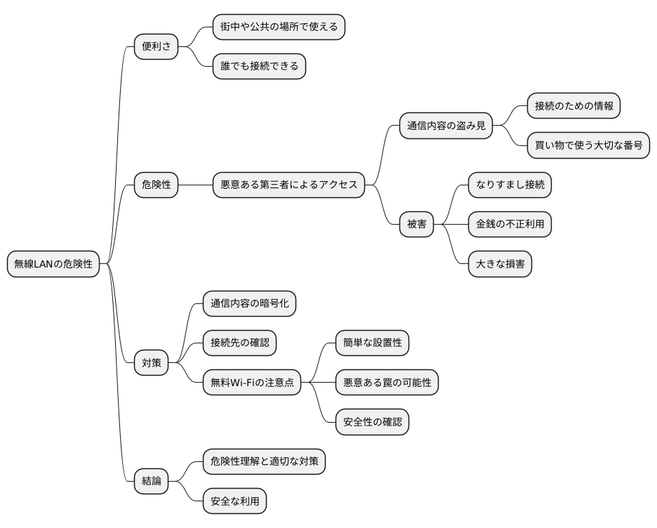 セキュリティの脅威