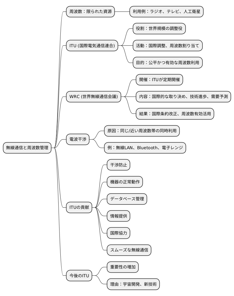 周波数管理