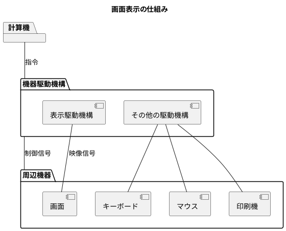 装置駆動機構との関係