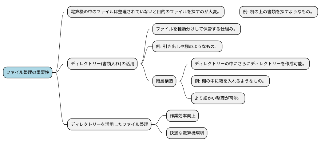 ファイル整理の基礎