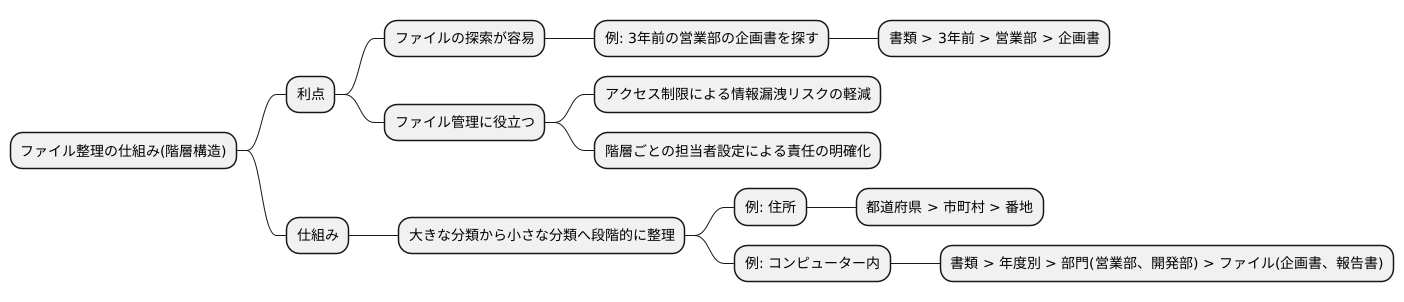 階層構造の利点