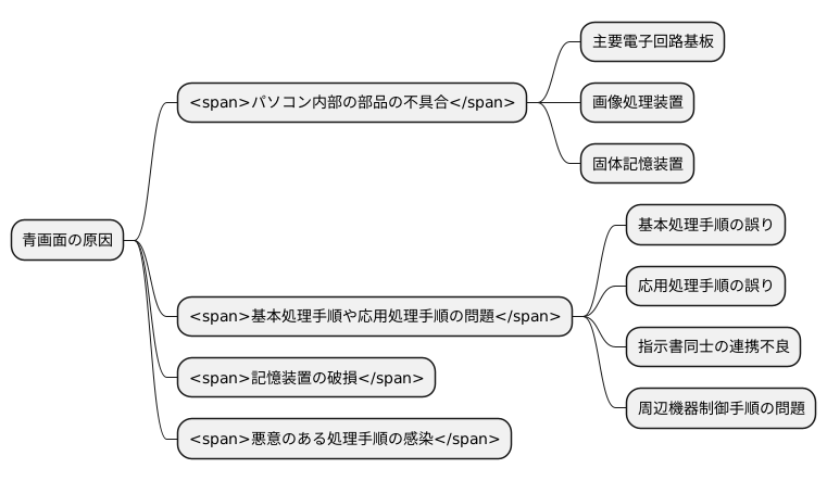 発生原因を探る