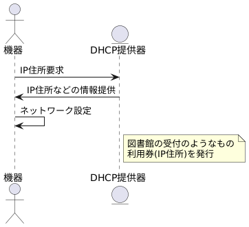 仕組み