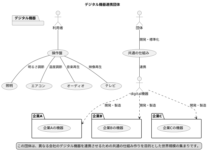 設立の背景と目的