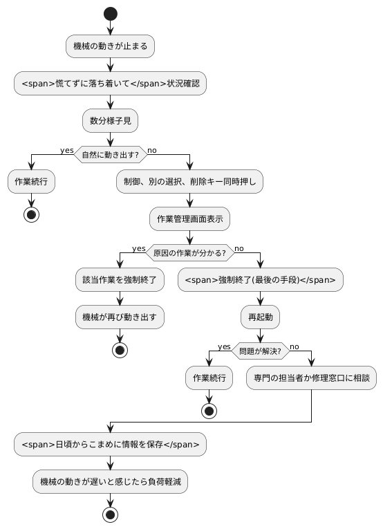すぐにできる対処法