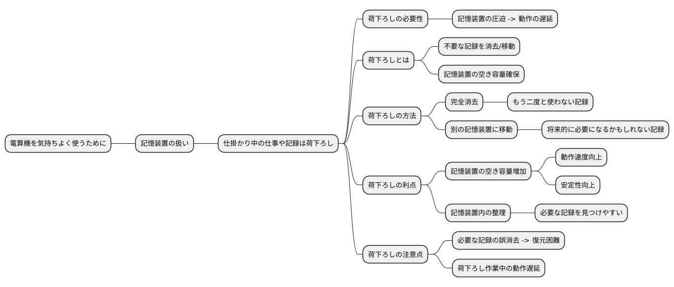 はじめに