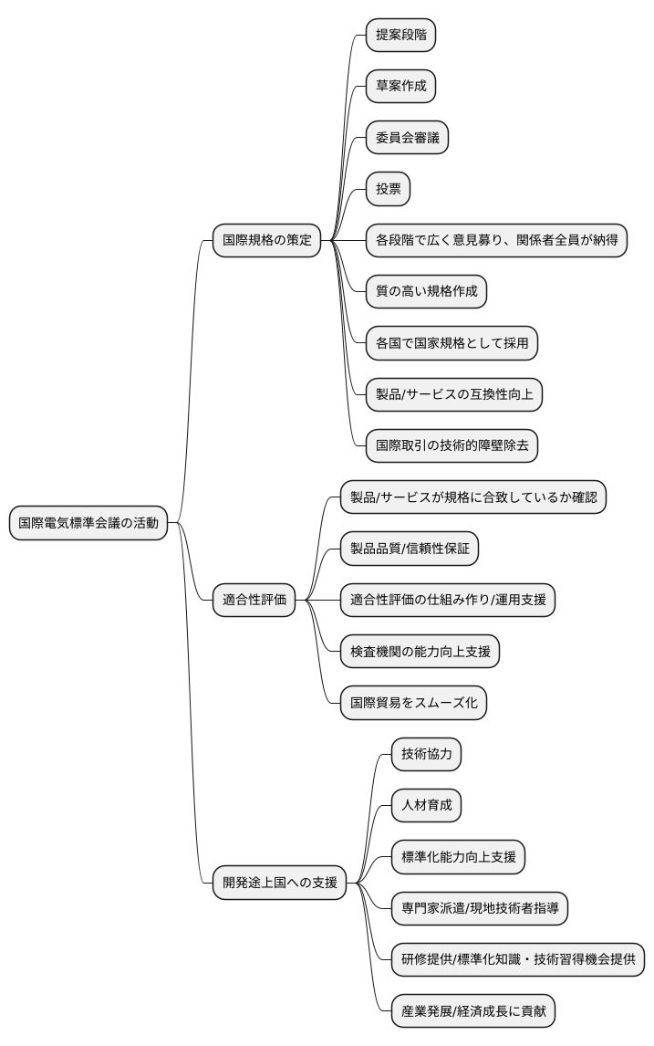 活動内容