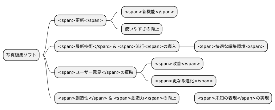 常に進化を続ける