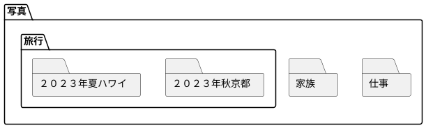 階層構造で整理