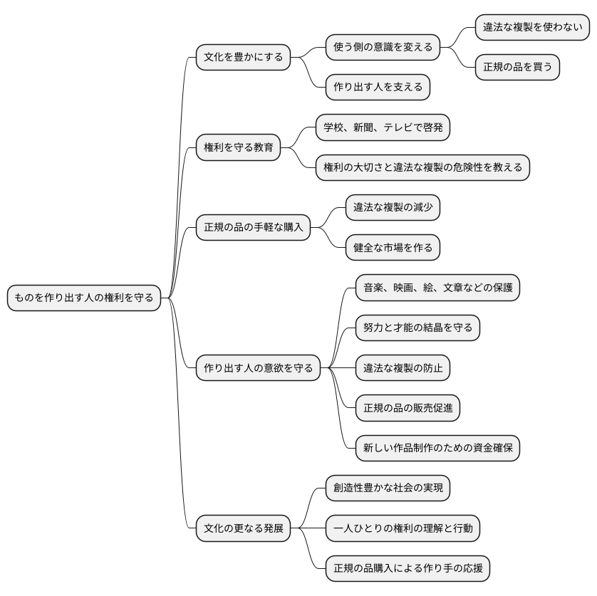 利用者の意識