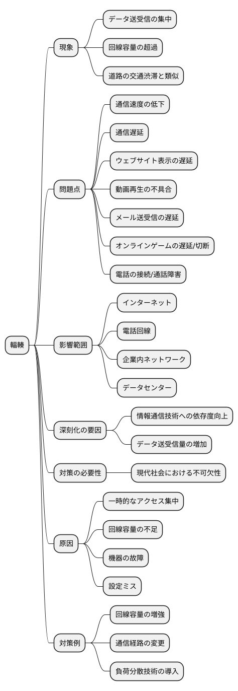 輻輳とは何か