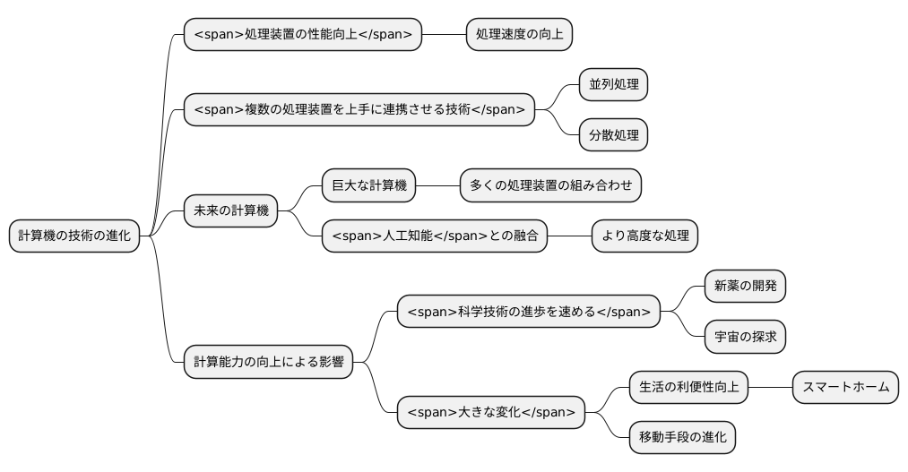 技術の進歩と将来