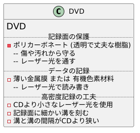 DVDの構造