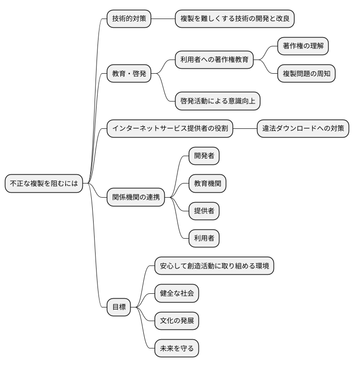 対策と予防策