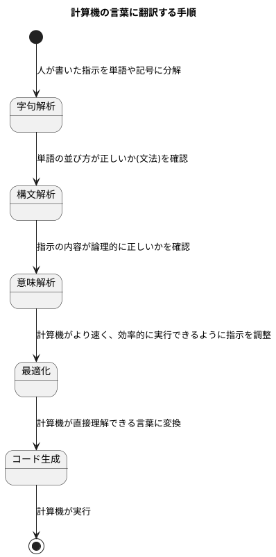 仕組み