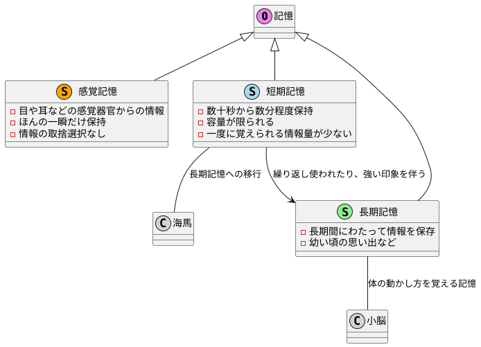 記憶の仕組み