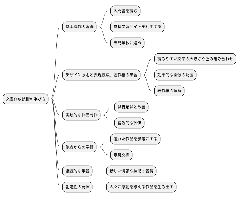 学習方法と習得の道筋