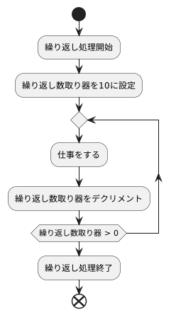 デクリメントとループ処理