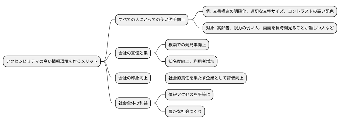 アクセシビリティのメリット