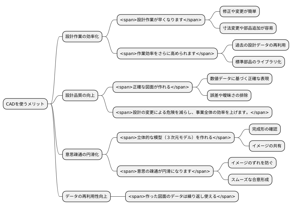 ＣＡＤの利点