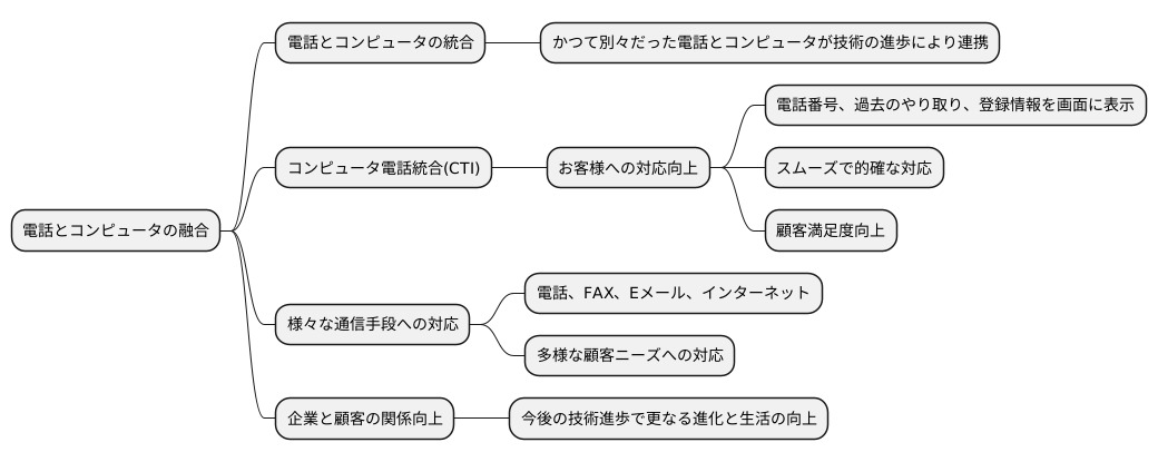 電話とコンピューターの融合