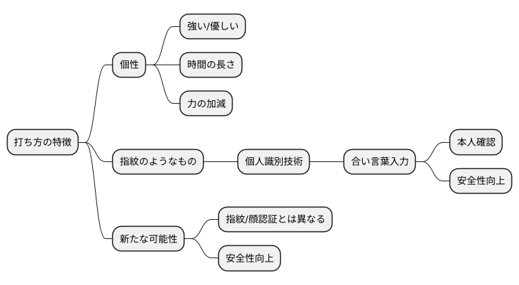 打ち方の特徴