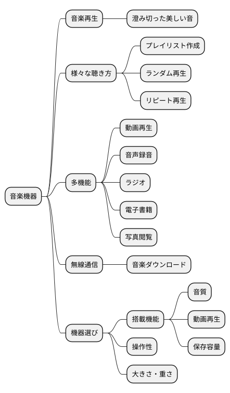 主な機能
