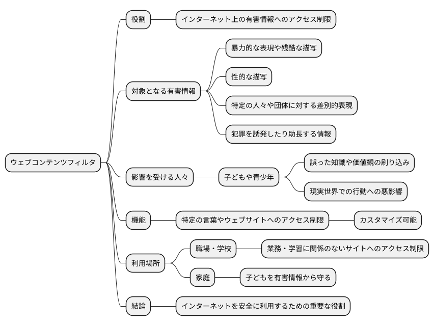 ウェブコンテンツフィルタとは