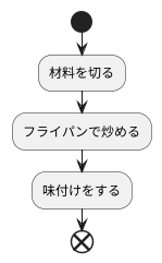 流れ図とは