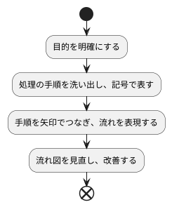 流れ図の作成方法
