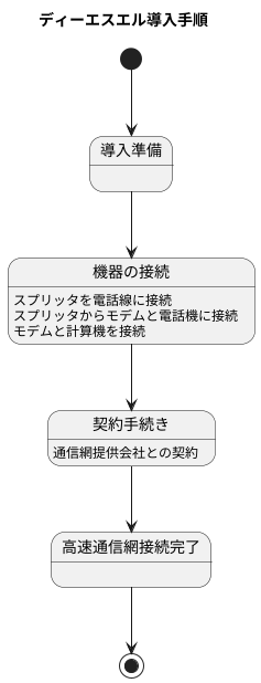 導入