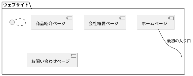 ウェブサイトとホームページの違い