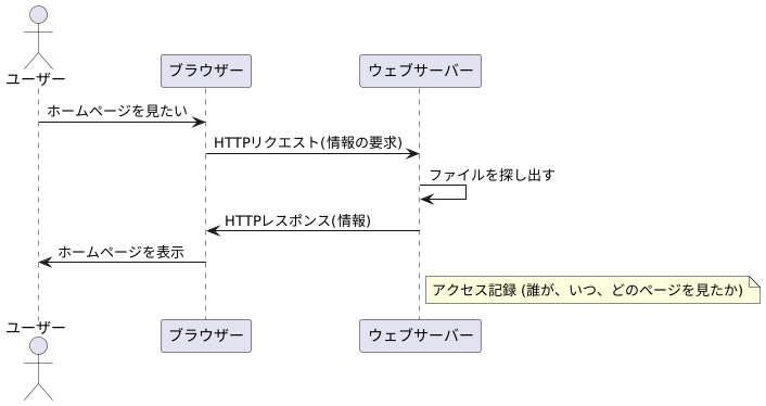 仕組み