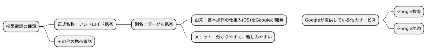 呼び名の由来