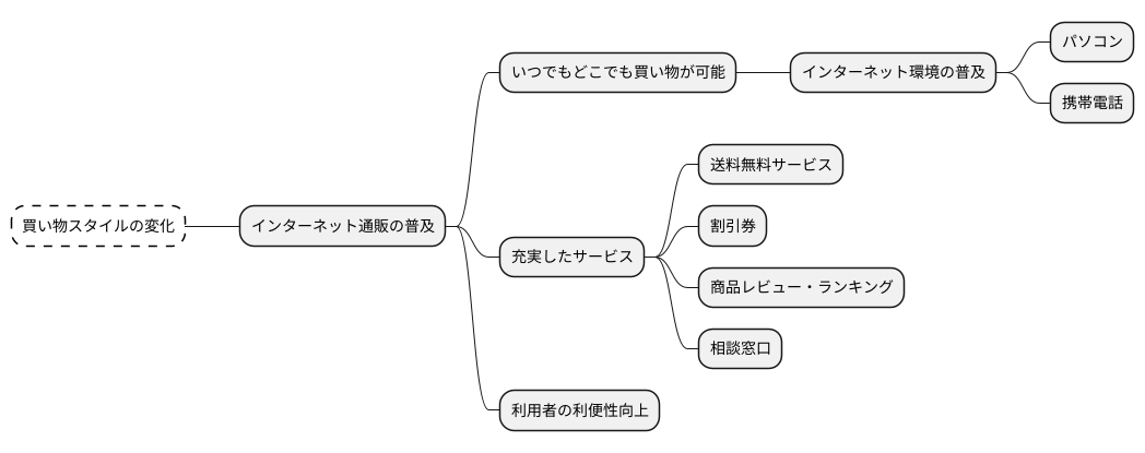 人気の理由