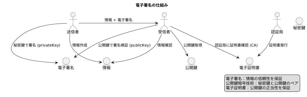 まとめ