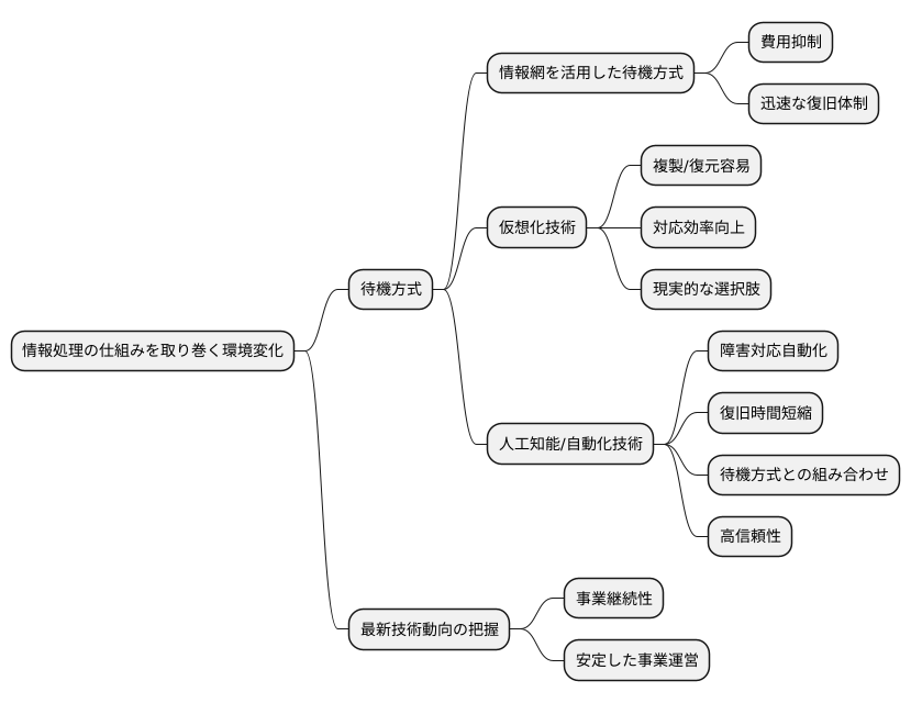 今後の展望