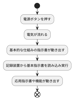 初期起動の段階