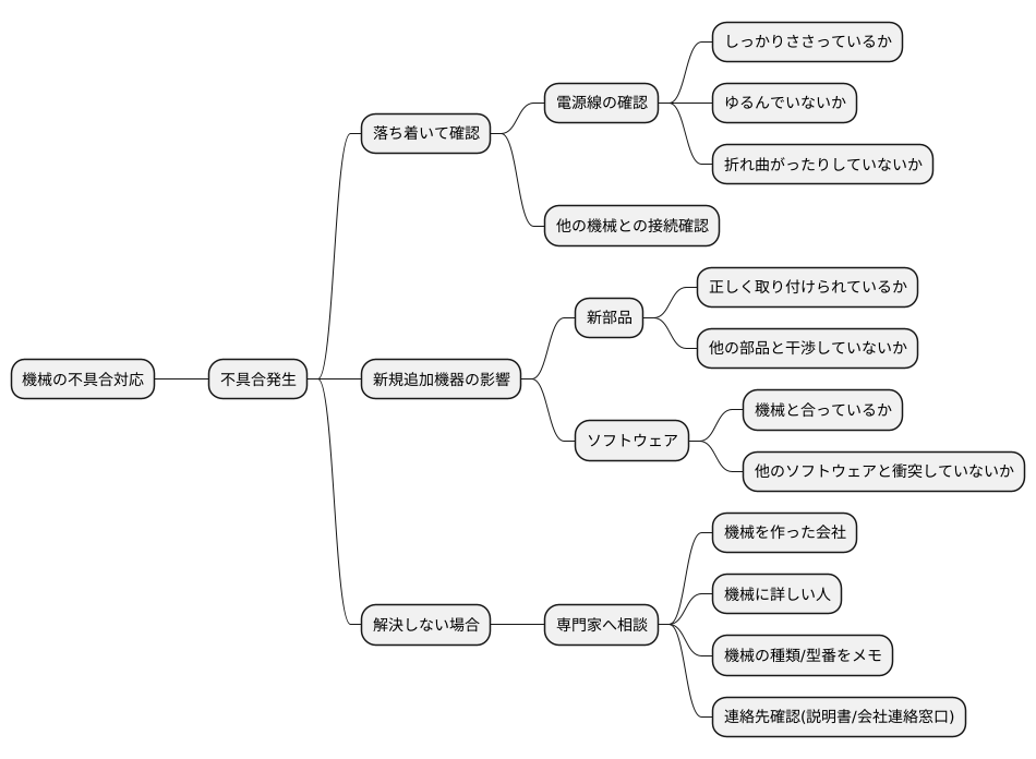 初期起動に関する問題