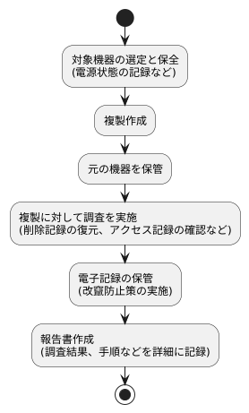 デジタル鑑識の手順