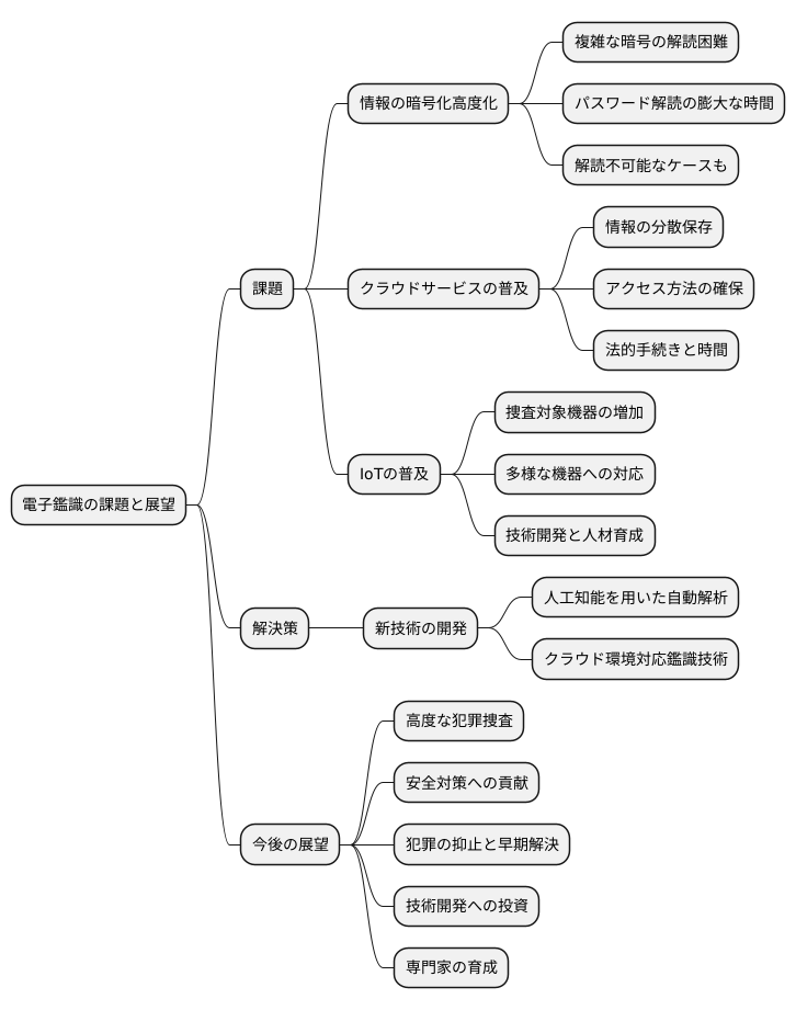 デジタル鑑識の課題と展望