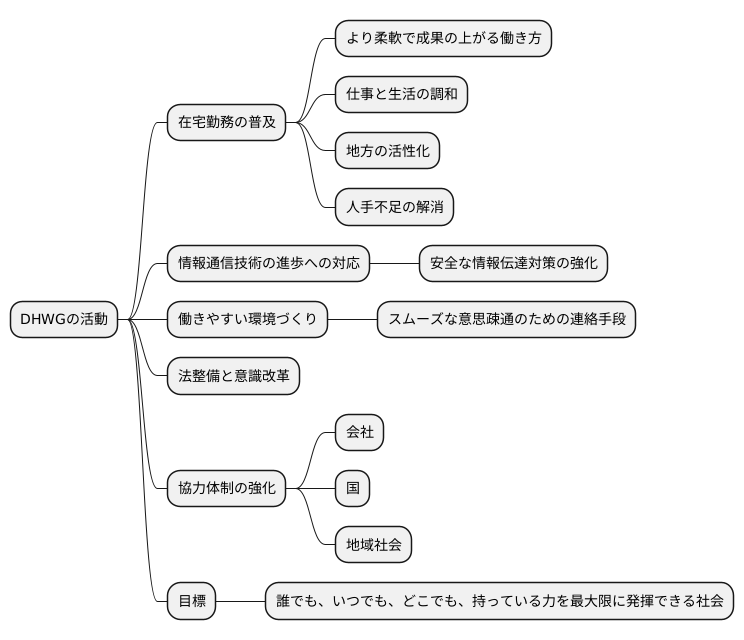 今後の展望