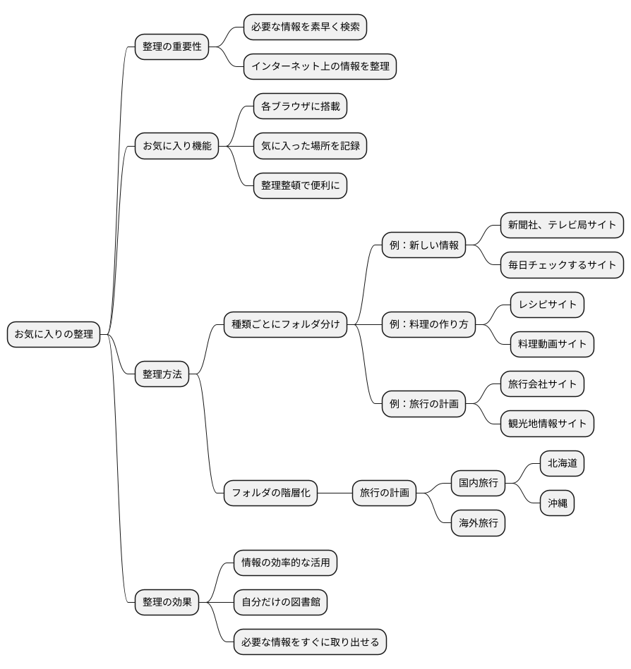 整理整頓でさらに便利に