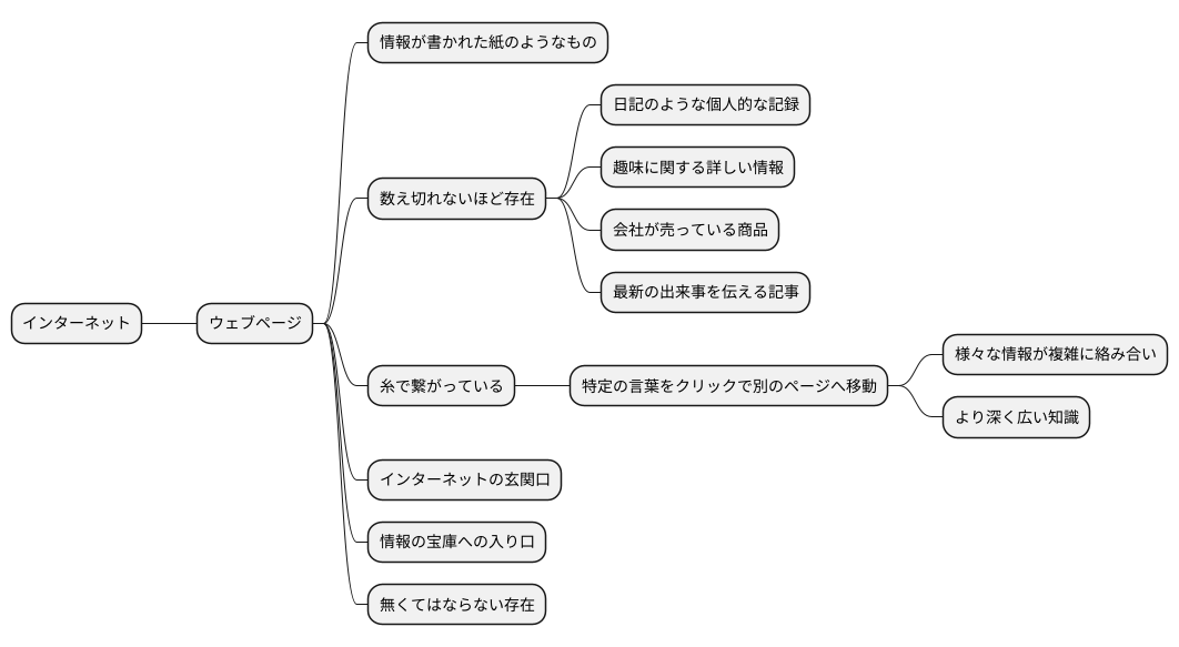 概要
