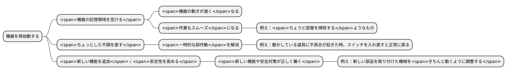 再起動の利点