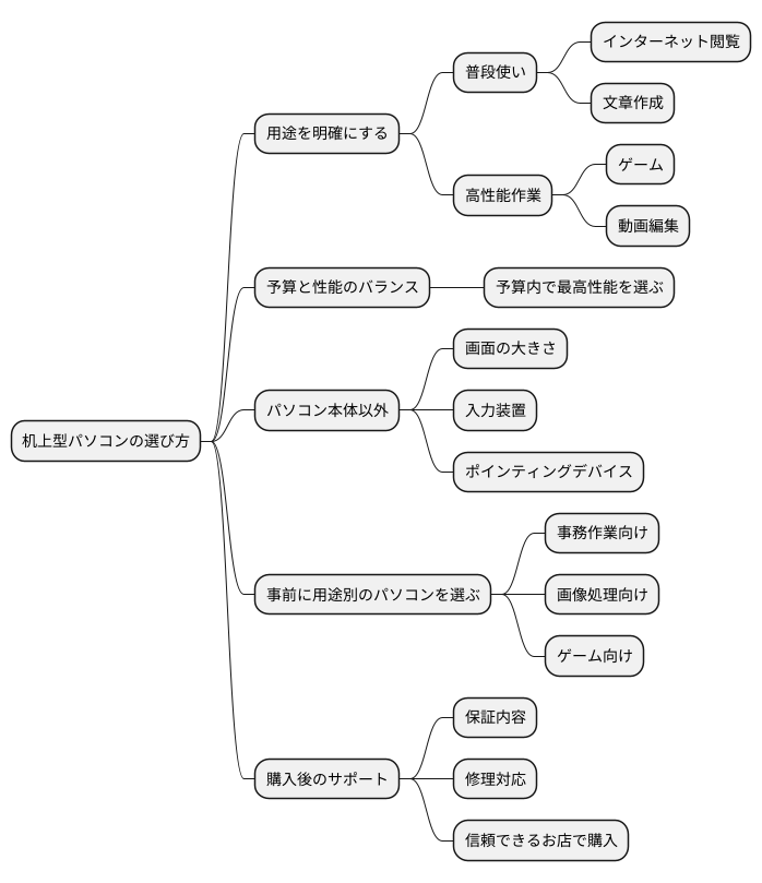 机上型パソコンの選び方