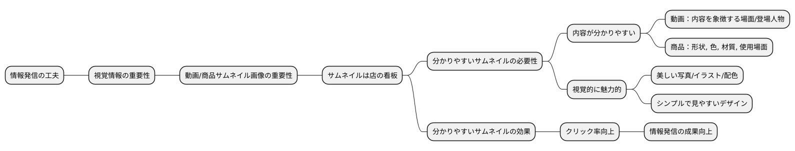 分かりやすさが重要