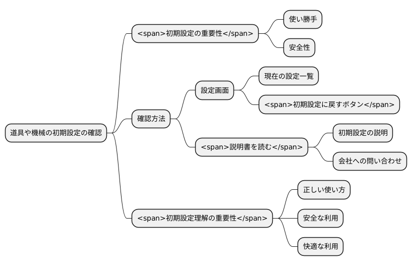 初期設定値の確認