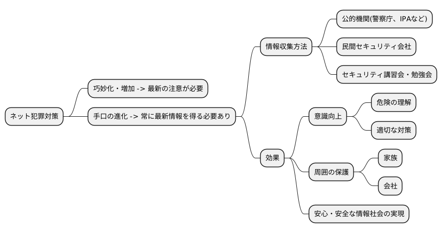 継続的な情報収集の必要性