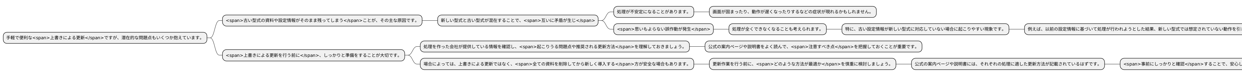 問題発生の可能性